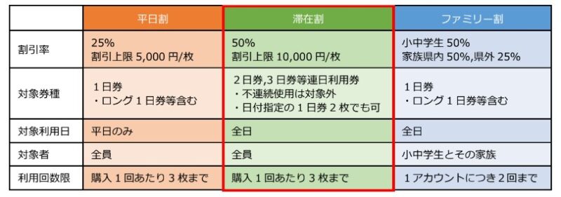 白馬八方尾根スキー場 大人リフト3日券（非連続利用可） 飾り付け