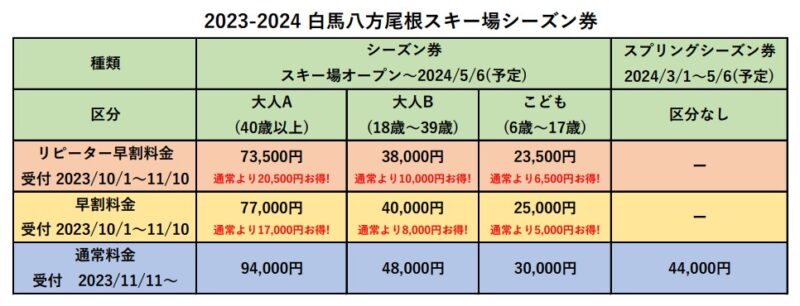 得価格白馬八方尾根スキー場 大人3日券　2025年シーズン使用可能 2025-26ウインターシーズン シーズン券情報早割購入がお得
