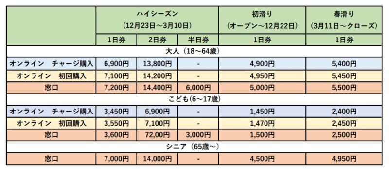 2023‐2024ウインターシーズン リフト料金および前売り1日券についての ...